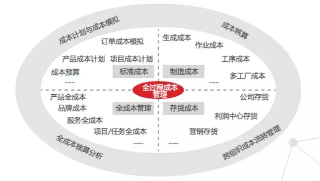 如何建立有效的重工机械维护成本控制策略