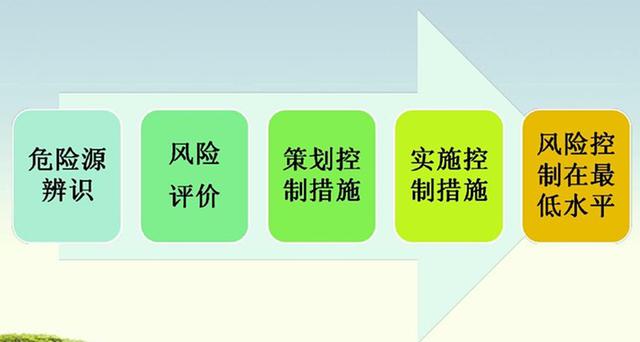 如何识别重工机械操作中的潜在危险