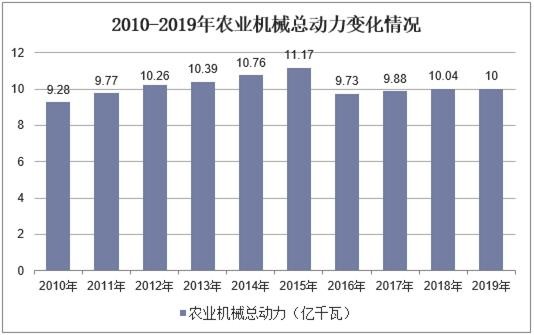 重工机械行业竞争的主要挑战有哪些