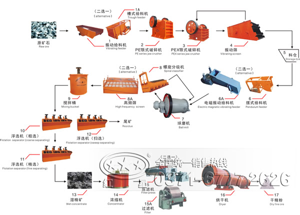 如何选择适合不同类型矿石的重工机械处理工艺
