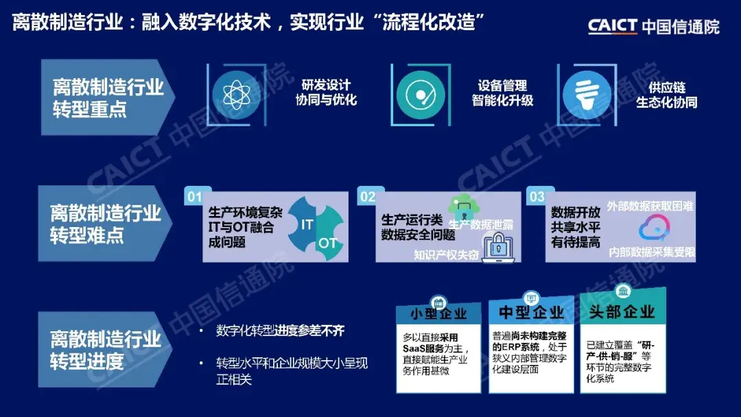 重工机械数字化制造对企业管理模式有何挑战