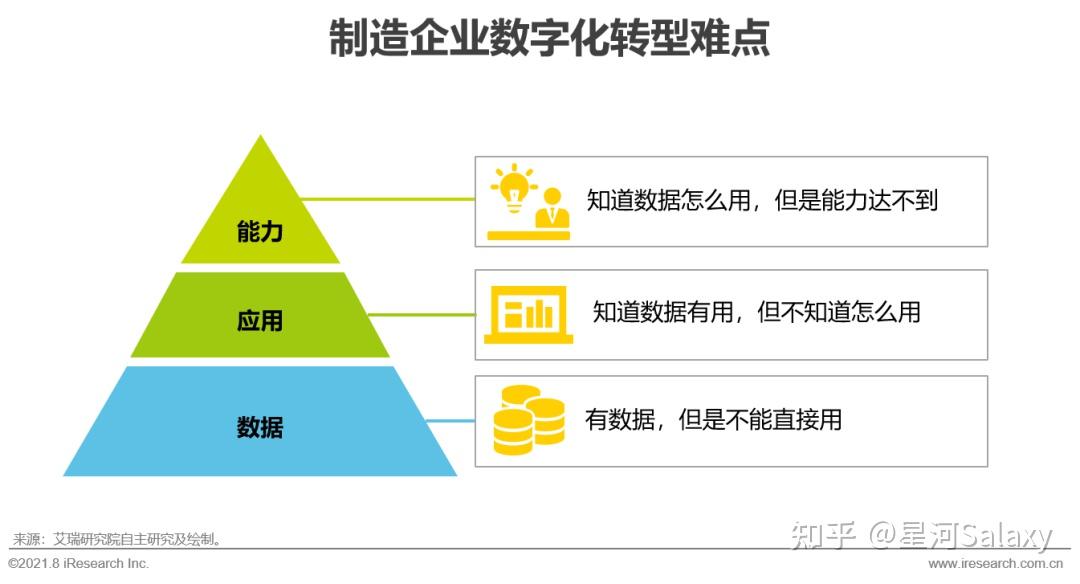 重工机械数字化制造对企业管理模式有何挑战