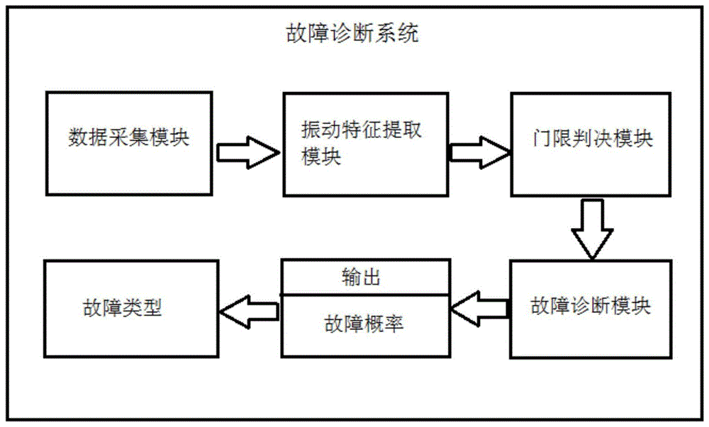 重工机械动力系统的故障诊断与排除方法有哪些