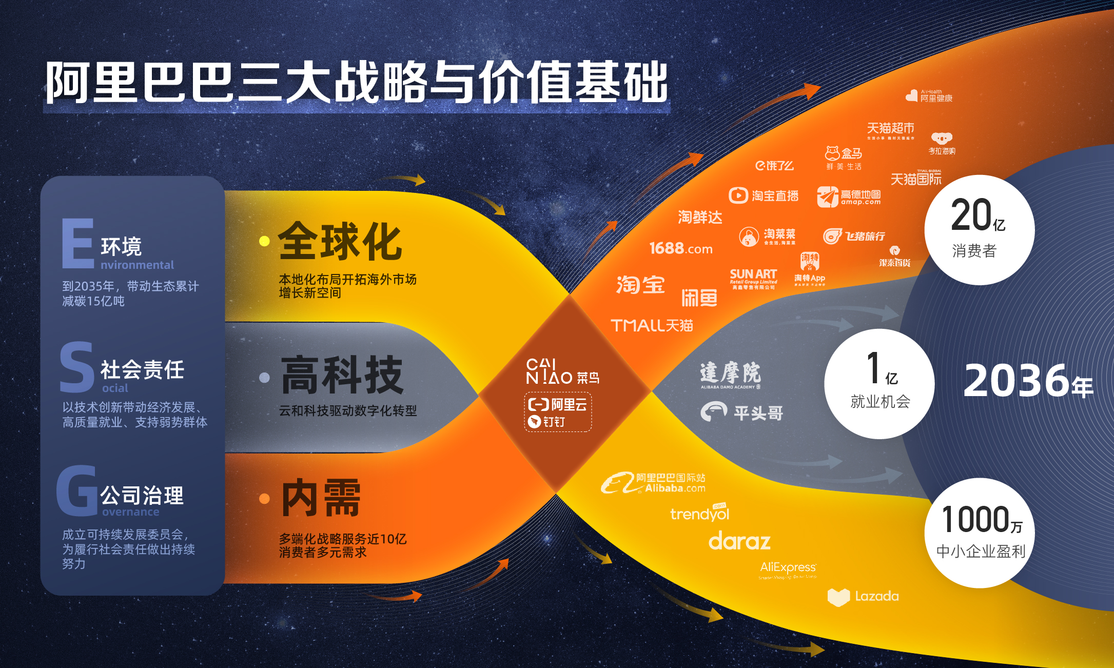 重工机械企业如何通过云计算实现全球化运营
