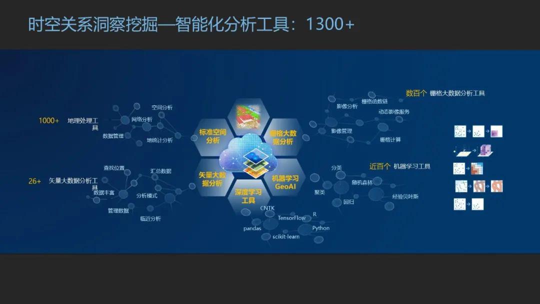 大数据分析如何在重工机械行业中提升供应商管理效率