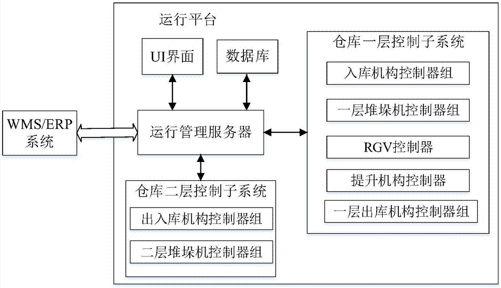 自动化仓储系统如何保障重工机械零部件的安全存储和管理
