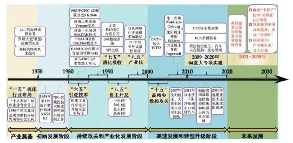 重工机械的发展历史及其影响分析