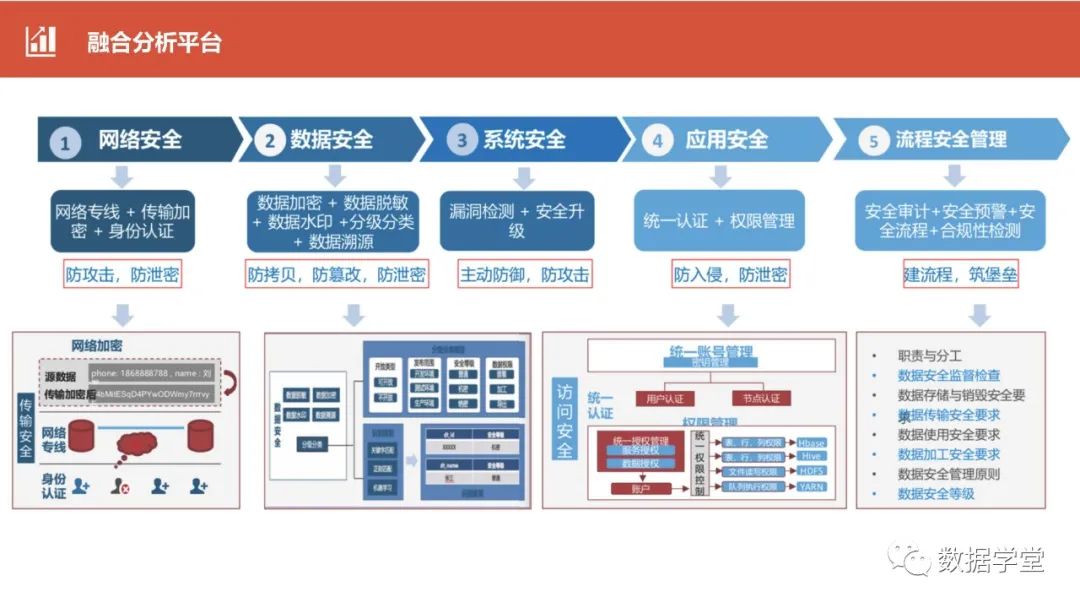 重工机械数字化制造中的大数据分析在哪些方面应用最广