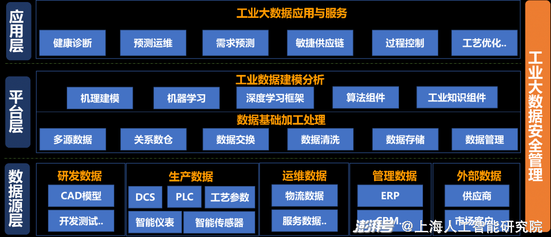 重工机械数字化制造中的大数据分析在哪些方面应用最广