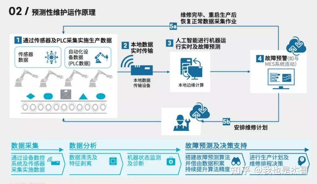 如何在重工机械中引入物联网技术提升设备的预测性维护