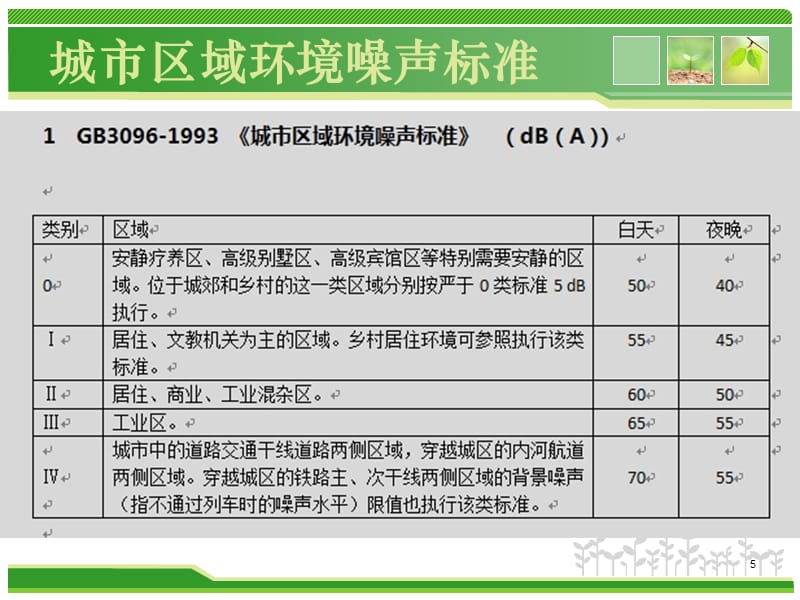 重工机械噪音管理的法规和标准有哪些