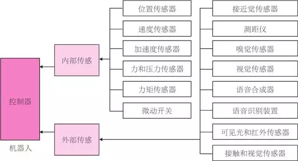 机床传感器技术在智能制造中的应用