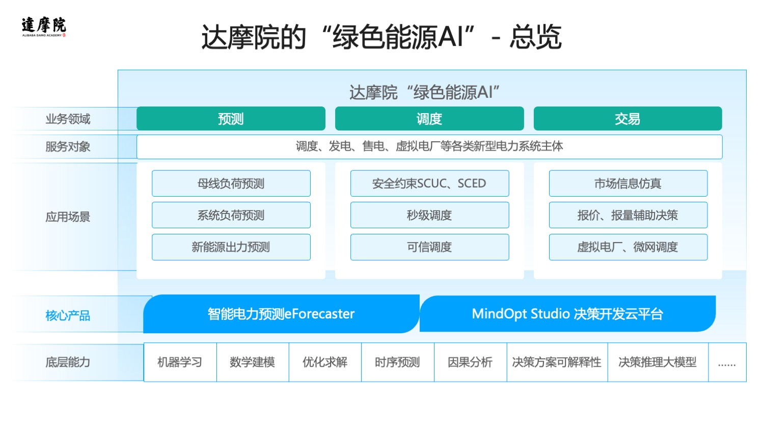 如何在重工机械智能调度中实现成本效益