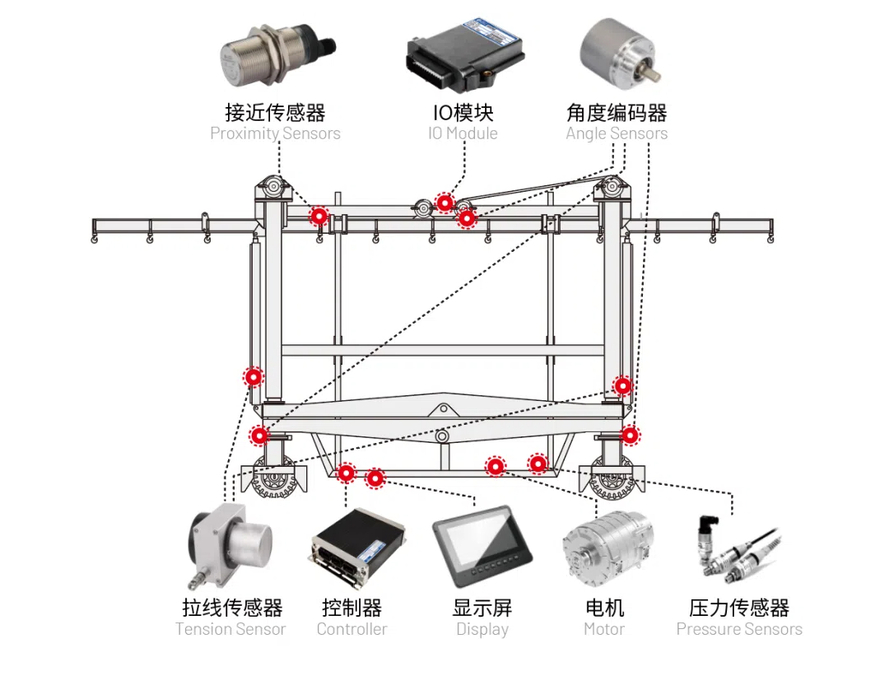 如何优化重工机械中的电机驱动系统