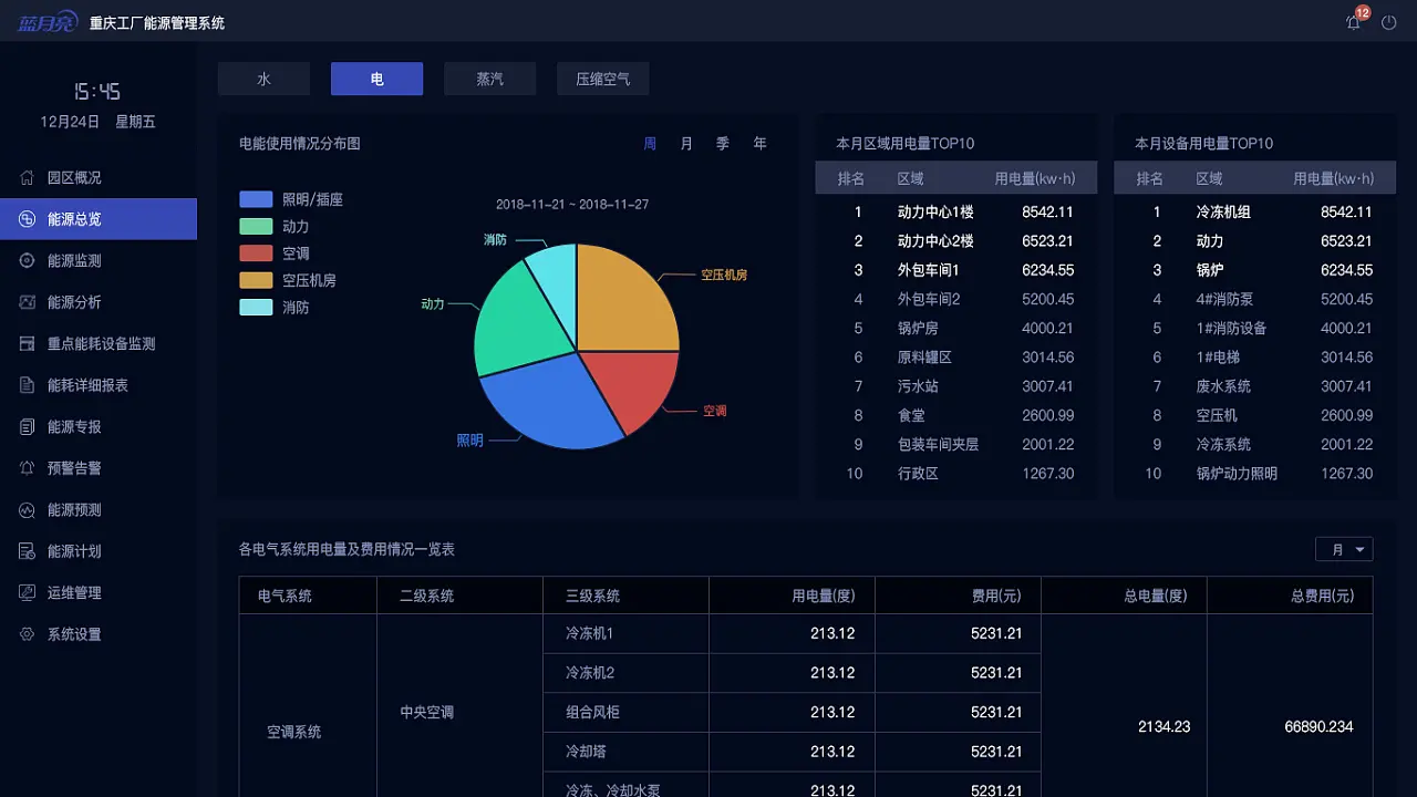 重工机械智能化数据交换对企业管理有哪些影响