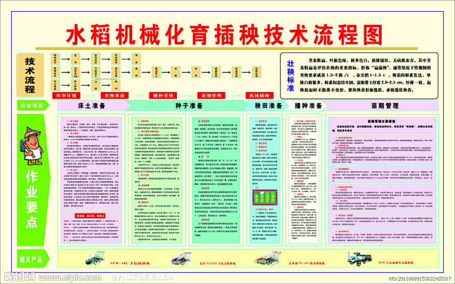 如何优化农业生产流程以适应重工机械的使用