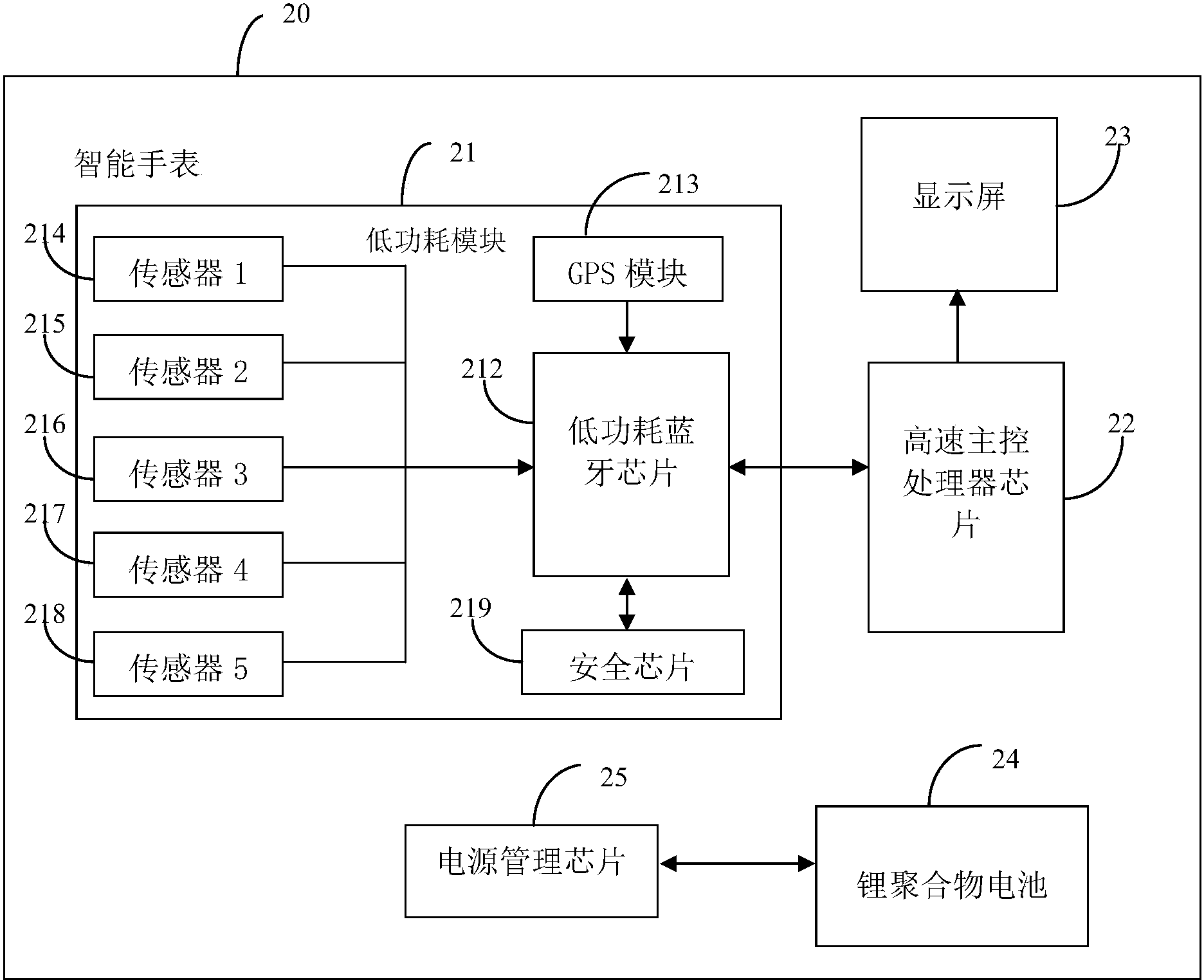 智能传感器如何在重工机械中实现数据采集