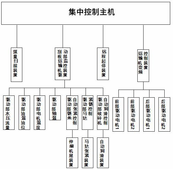 实现智能化监控与数据分析的重工机械技术有哪些