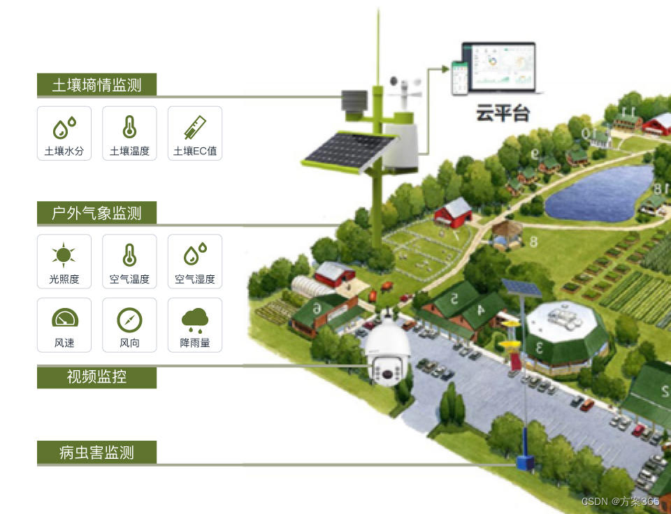 如何使用现代技术实现重工机械的遥控操作