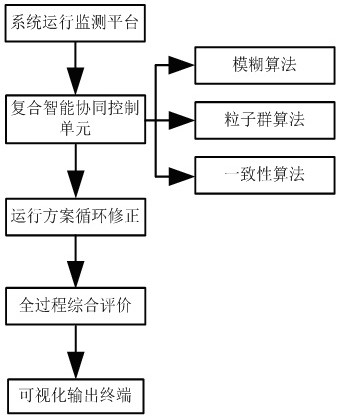 重工机械中智能控制算法的实施挑战及解决方案有哪些